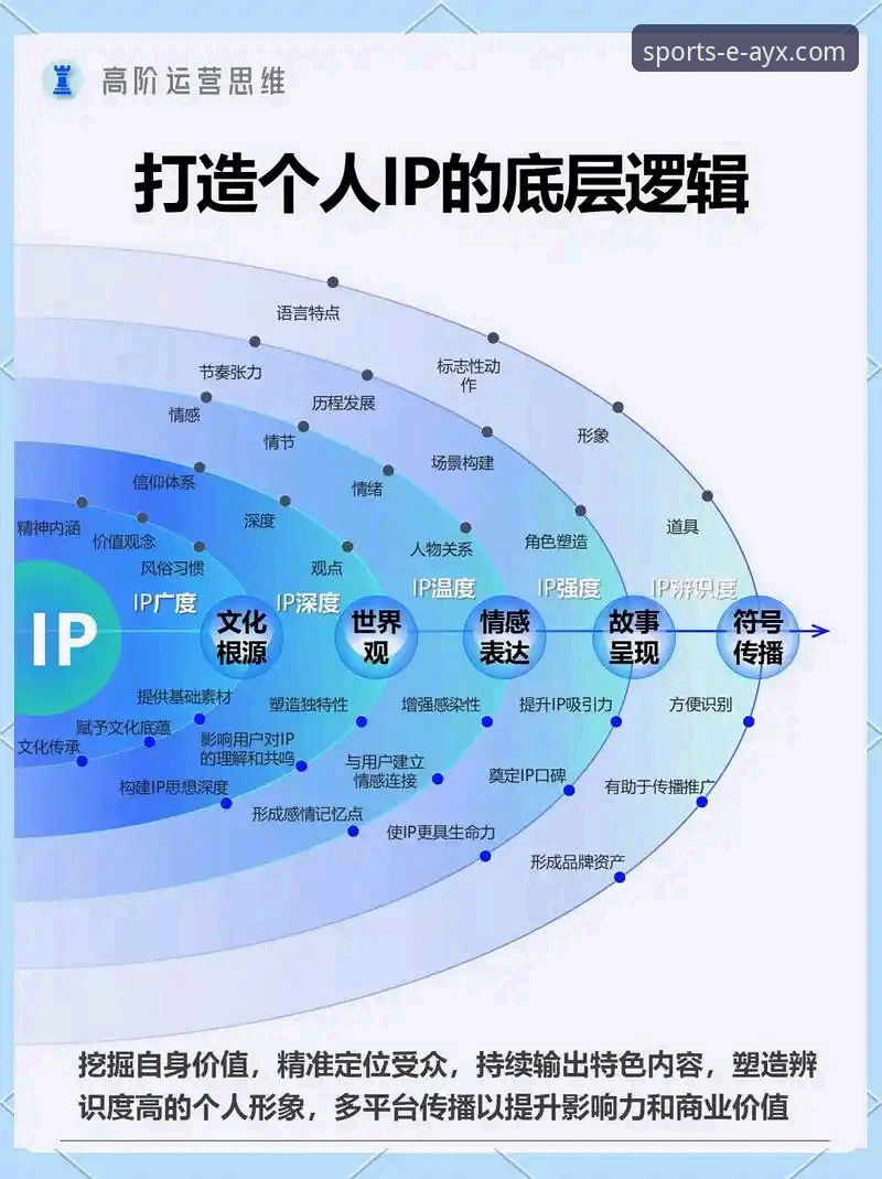 资深用户深度解析：从ayx体育平台用户反馈看权威服务进化之路